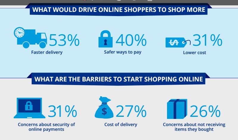 challenges of ecommerce in nigeria